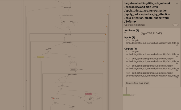 TensorFlow — The Scope of Software Engineering